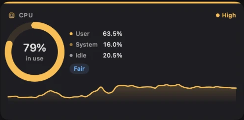 The CPU tile at 79%, rated High in amber